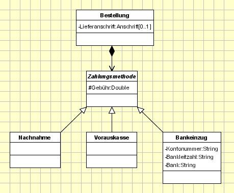 Highscore Der Moderne Softwareentwicklungsprozess Mit Uml Das Klassendiagramm