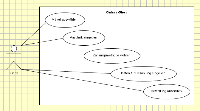 Highscore Der Moderne Softwareentwicklungsprozess Mit Uml Das Use Case Diagramm